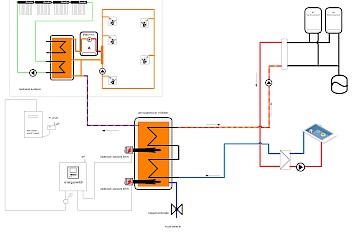 Duurzaam hotel Drenthe